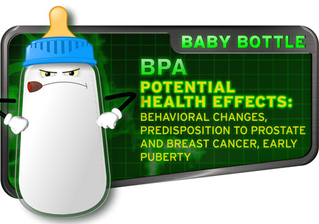 Bisphenol A (BPA) Death by Plastic